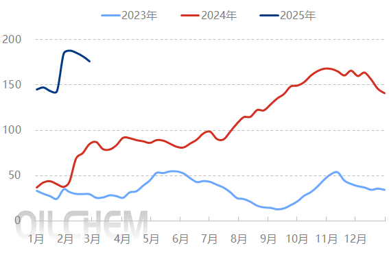 [隆众聚焦]: 检修如期而至  纯碱供减需增