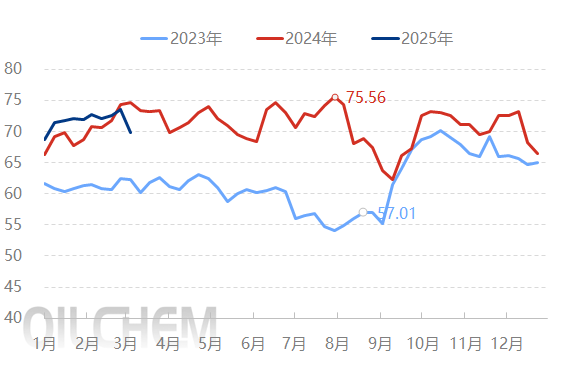 [隆众聚焦]: 检修如期而至  纯碱供减需增