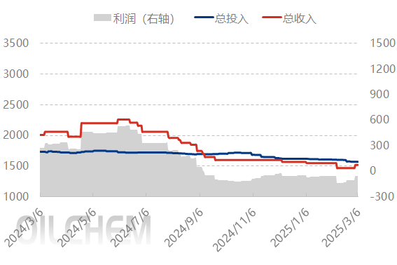 [隆众聚焦]: 检修如期而至  纯碱供减需增