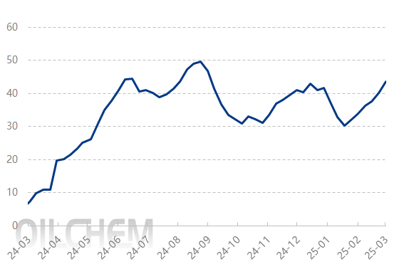 [隆众聚焦]: 检修如期而至  纯碱供减需增