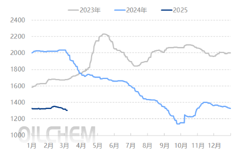 [隆众聚焦]: 检修如期而至  纯碱供减需增