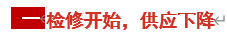 [隆众聚焦]: 检修如期而至  纯碱供减需增