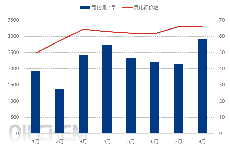 [隆众聚焦]：中国钾肥供应新格局的形成