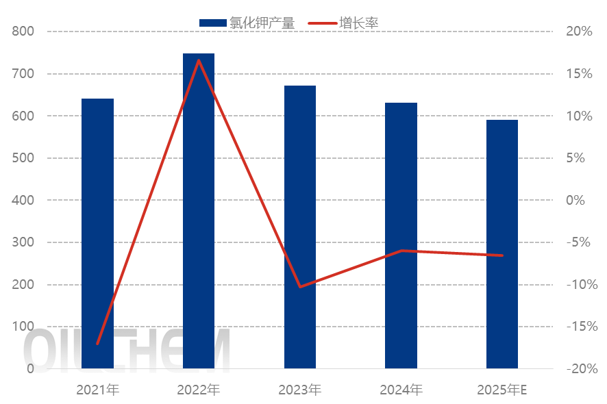 [隆众聚焦]：中国钾肥供应新格局的形成