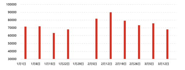 [隆众聚焦]：合成氨利好叠加，涨势超出预期