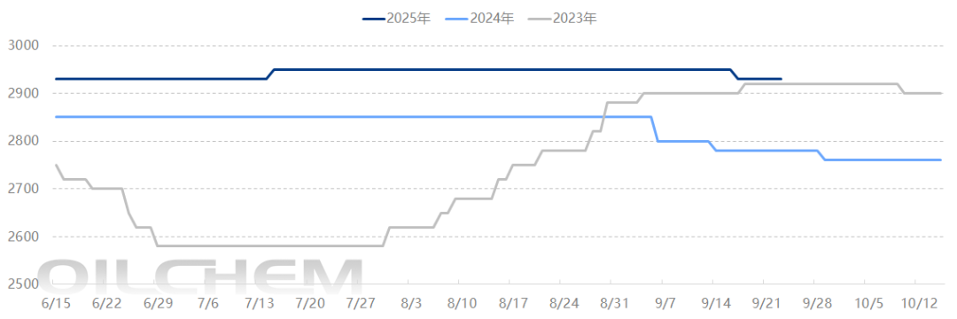 [隆众聚焦]：北方秋肥补仓启动——复合肥