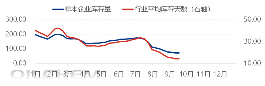 [隆众聚焦]：九月光伏玻璃扭亏为盈，后续市场走势分歧加剧，未来四季度市场何去何从？