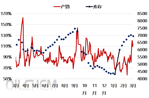 [隆众聚焦]：浮法玻璃行业供需博弈加剧，盈利情况不佳