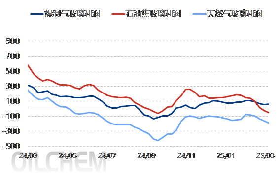 [隆众聚焦]：浮法玻璃行业供需博弈加剧，盈利情况不佳