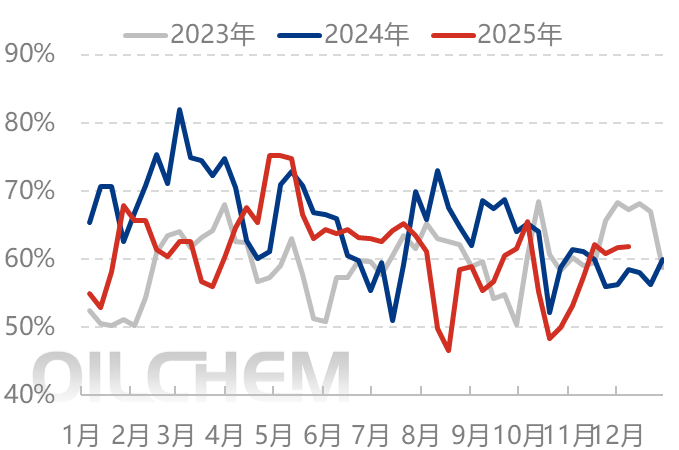[隆众聚焦]：利好逐步消化 尿素价格短期承压