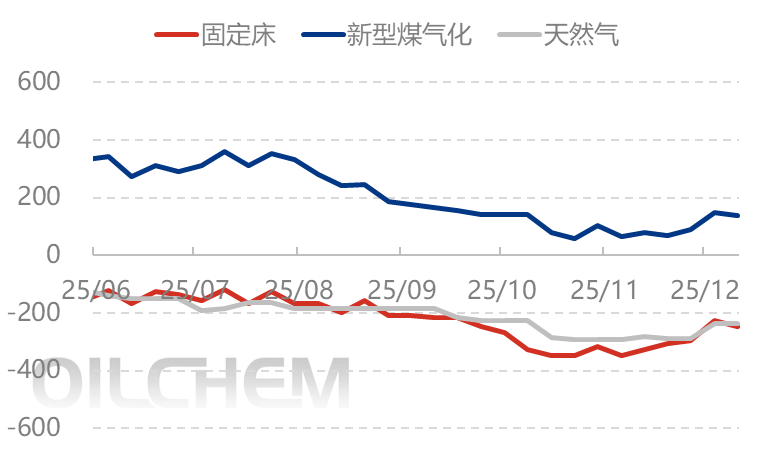 [隆众聚焦]：利好逐步消化 尿素价格短期承压