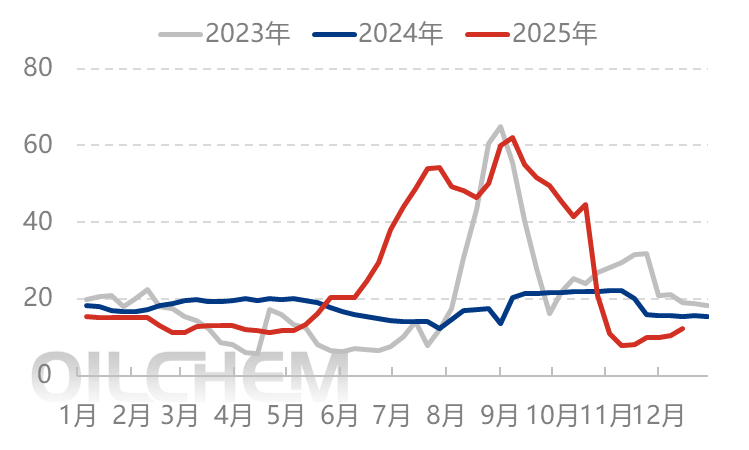 [隆众聚焦]：利好逐步消化 尿素价格短期承压