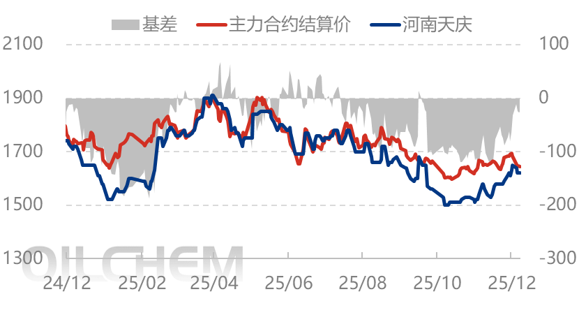 [隆众聚焦]：利好逐步消化 尿素价格短期承压