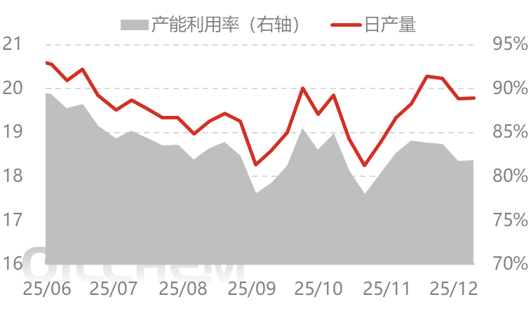 [隆众聚焦]：利好逐步消化 尿素价格短期承压