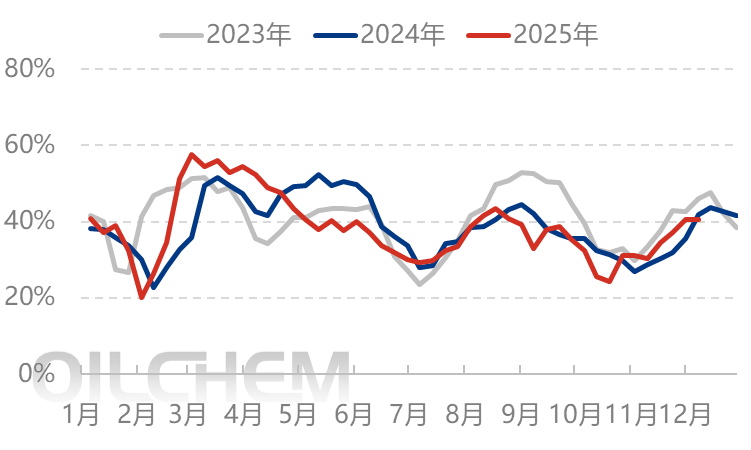[隆众聚焦]：利好逐步消化 尿素价格短期承压