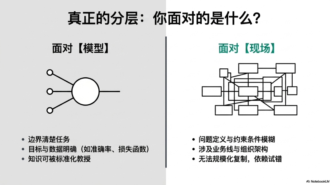 为什么AI岗位一天收到500份简历，核心人才却依然难求？丨FDE重新理解AI建设者