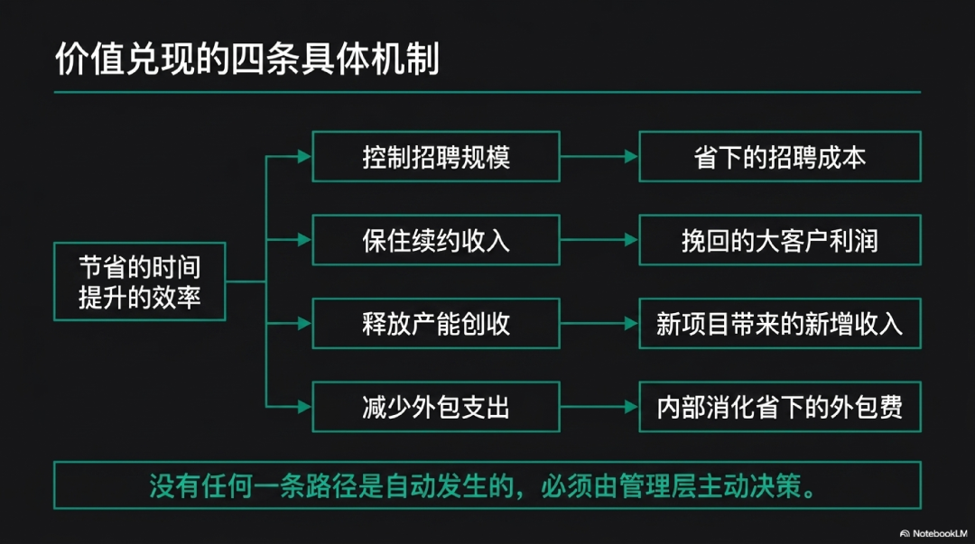 为什么AI创造了价值，企业却看不见？丨FDE重新理解价值兑现
