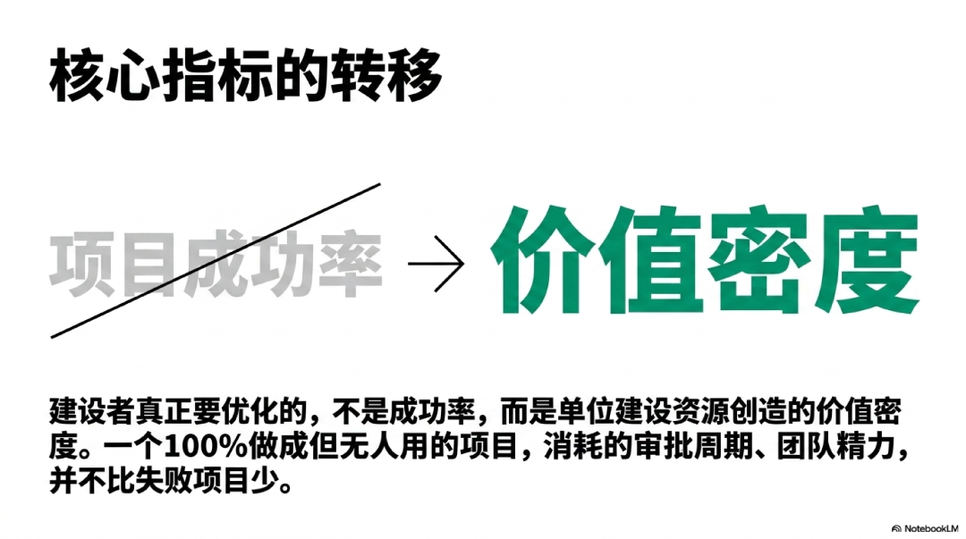 为什么越容易做的AI项目，往往越不值得做？丨FDE重新理解机会成本