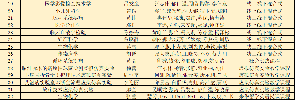 重庆3本大学山西分数线_重庆有哪些三本大学_重庆哪个3本大学美女多