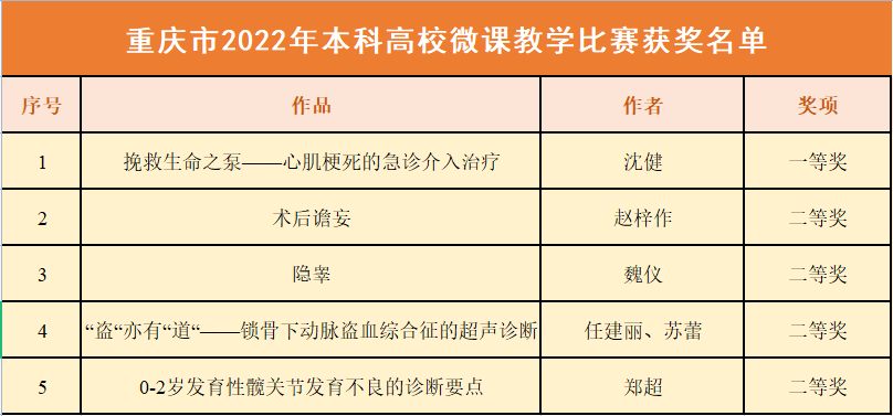 重庆哪个3本大学美女多_重庆3本大学山西分数线_重庆有哪些三本大学