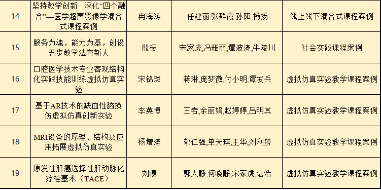 重庆哪个3本大学美女多_重庆3本大学山西分数线_重庆有哪些三本大学