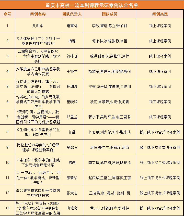 重庆哪个3本大学美女多_重庆3本大学山西分数线_重庆有哪些三本大学