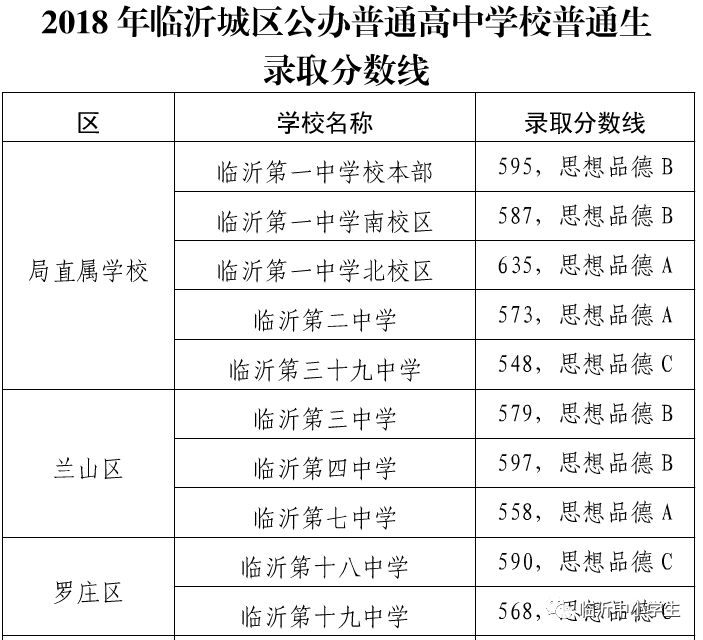 臨沂市教育局官方網站成績查詢_臨沂市教育局查成績_臨沂查成績入口