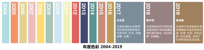 2019年流行色，Pantone x Dulux都選擇了暖色系 汽車 第16張