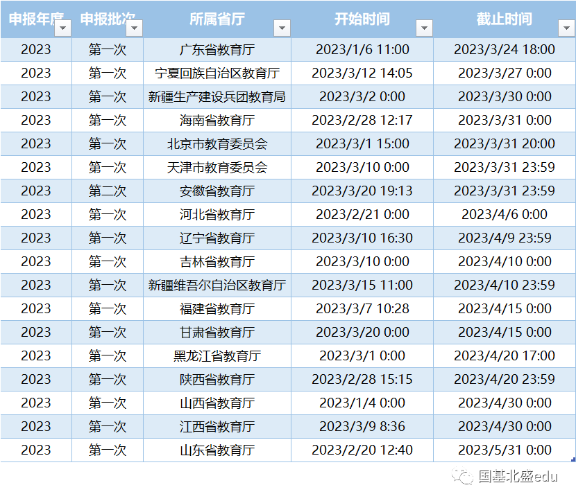 1+X云计算平台运维与开发职业技能等级证书丨2023年申报工作指南
