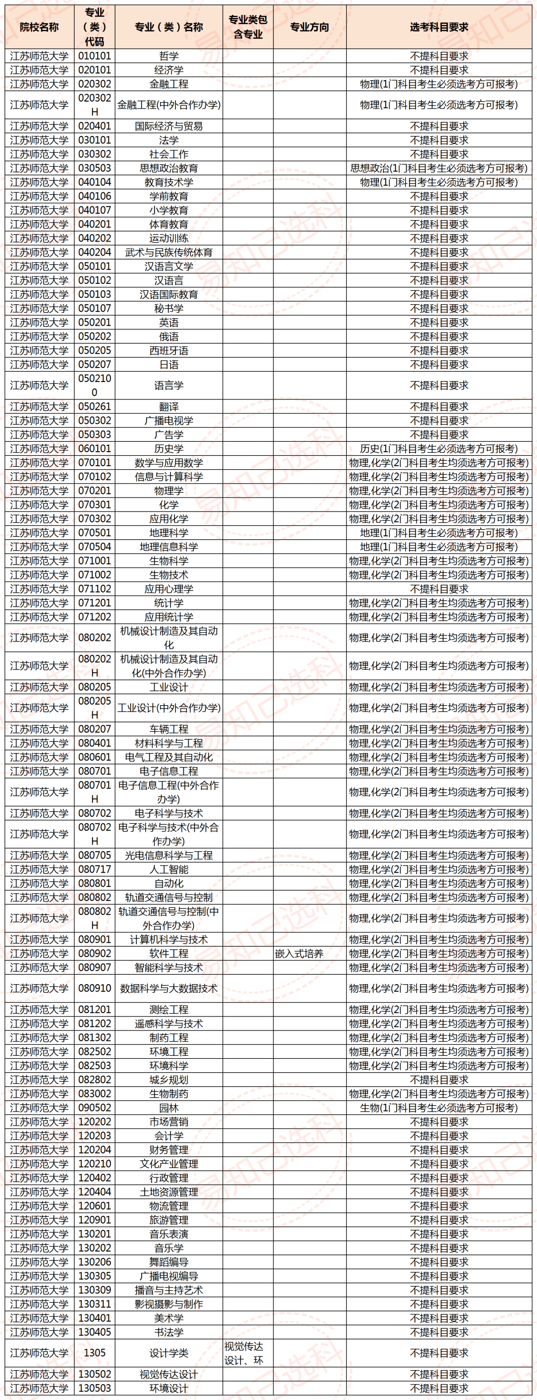 06遼寧師範大學作為新中國誕生後首批建立的高等師範院校之一,學校始