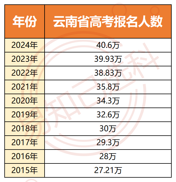 今年高考有点难_今年高考难吗_今年高考很难