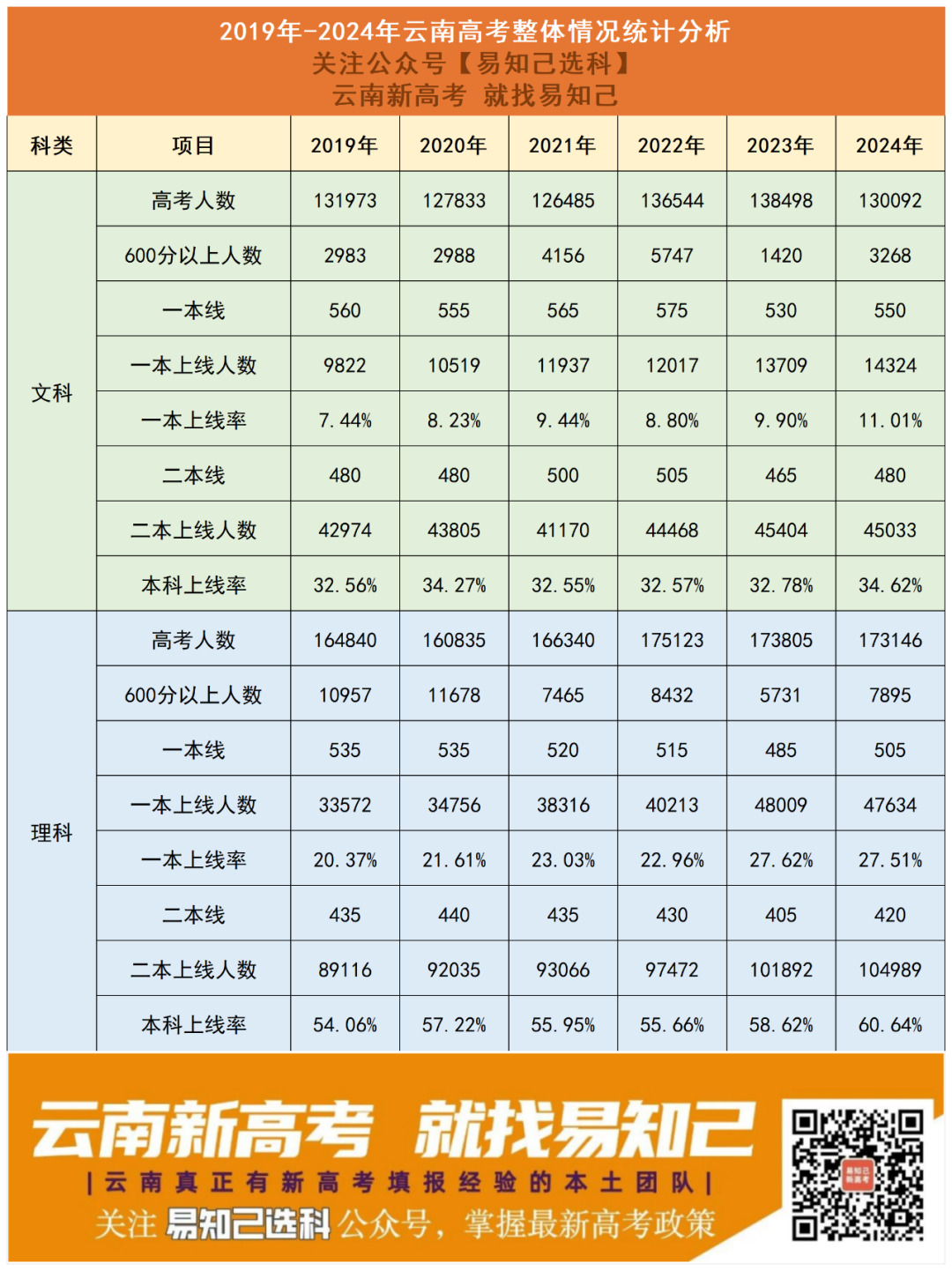 今年高考难吗_今年高考很难_今年高考有点难