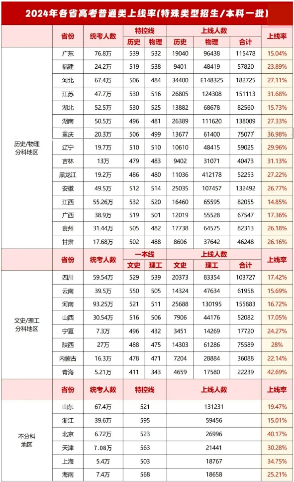 今年高考很难_今年高考难吗_今年高考有点难