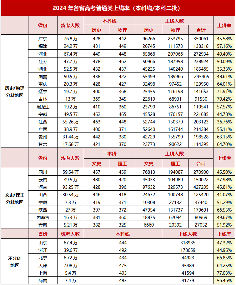 今年高考难吗_今年高考有点难_今年高考很难