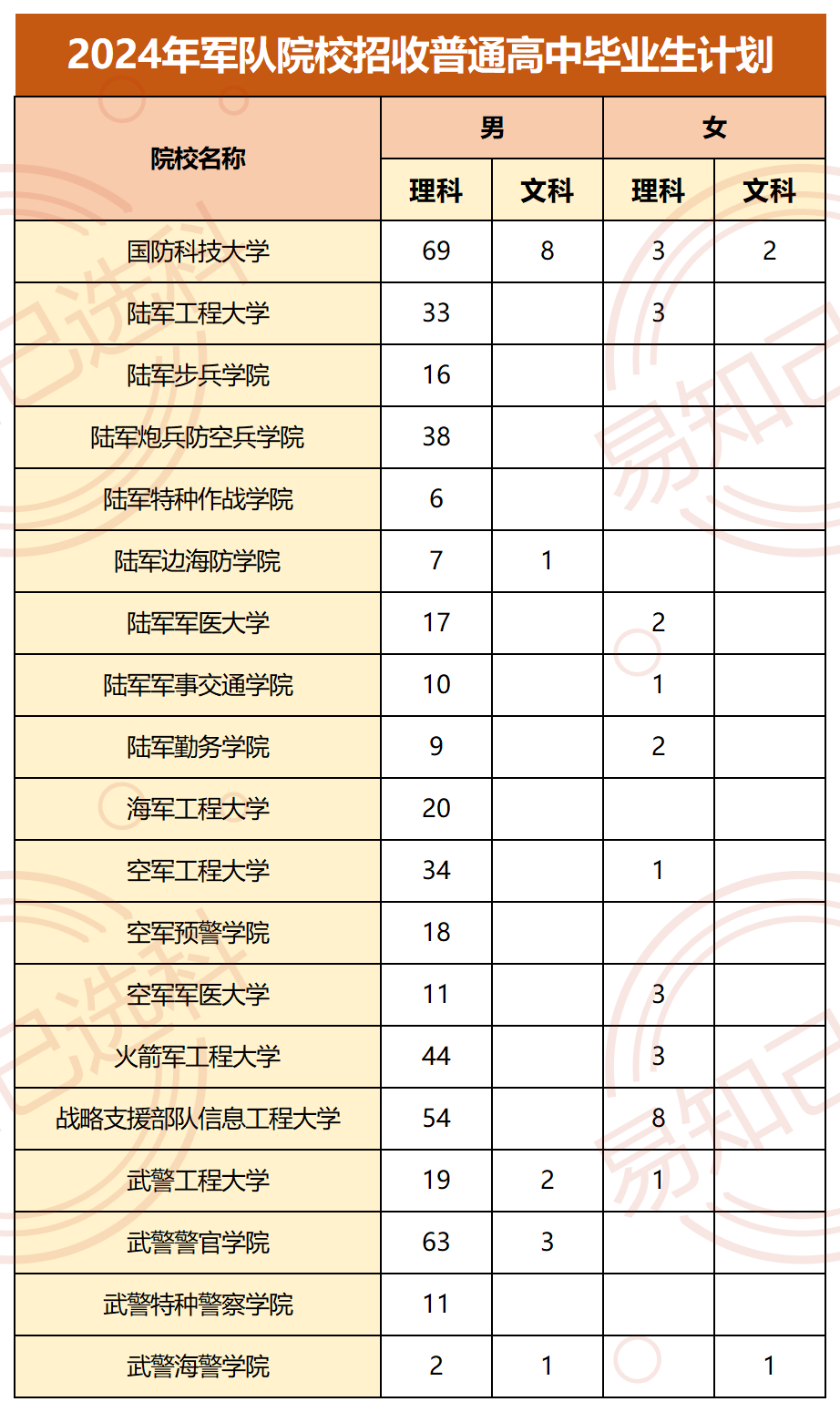 中國包分配的大學_中國十個包分配大學_大學包分配是什么意思