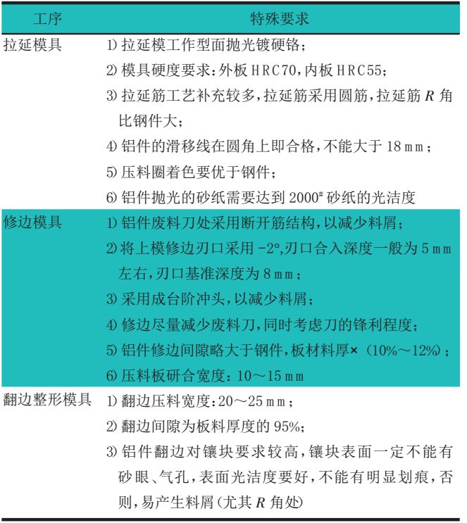铝合金冲压板件在冲压与焊接上的工艺要求的图3