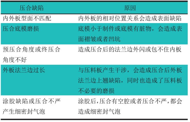 铝合金冲压板件在冲压与焊接上的工艺要求的图6