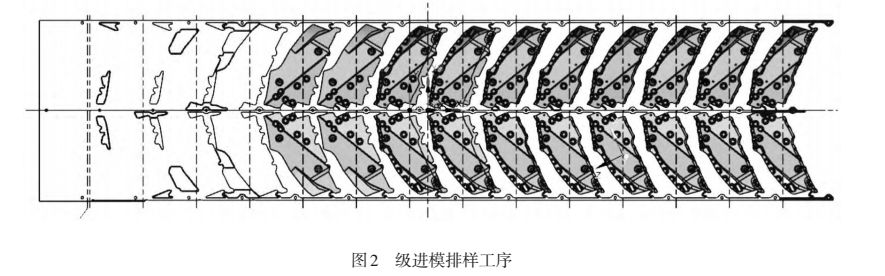【专业知识】冲压生产线的自动化方式到底该如何选择？？专业！的图3