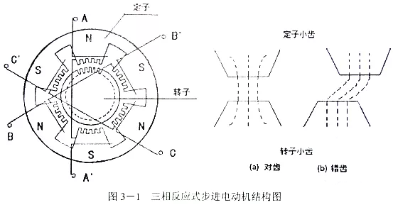 PLC控制器實(shí)現(xiàn)步進(jìn)電機(jī)正反轉(zhuǎn)和調(diào)速控制