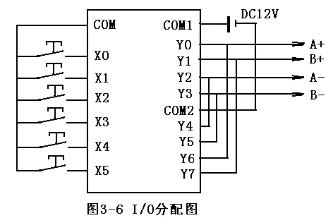 PLC控制器實(shí)現(xiàn)步進(jìn)電機(jī)正反轉(zhuǎn)和調(diào)速控制