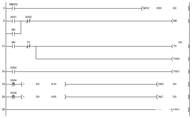 PLC控制器實(shí)現(xiàn)步進(jìn)電機(jī)正反轉(zhuǎn)和調(diào)速控制