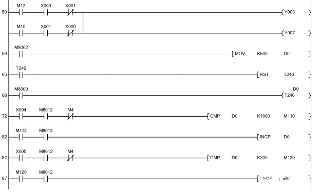 PLC控制器實(shí)現(xiàn)步進(jìn)電機(jī)正反轉(zhuǎn)和調(diào)速控制