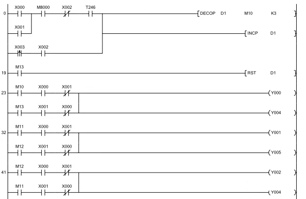 PLC控制器實(shí)現(xiàn)步進(jìn)電機(jī)正反轉(zhuǎn)和調(diào)速控制