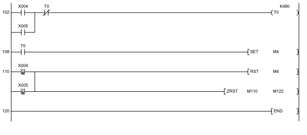 PLC控制器實(shí)現(xiàn)步進(jìn)電機(jī)正反轉(zhuǎn)和調(diào)速控制