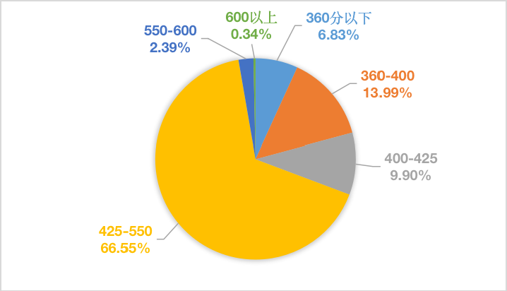 2020年英語考試成績查詢_2021年英語查詢_2024年英語四級查詢