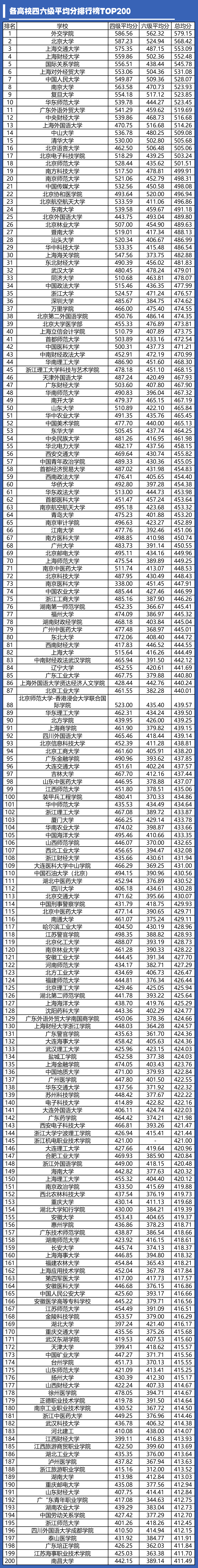 2021年英語查詢_2020年英語考試成績查詢_2024年英語四級查詢