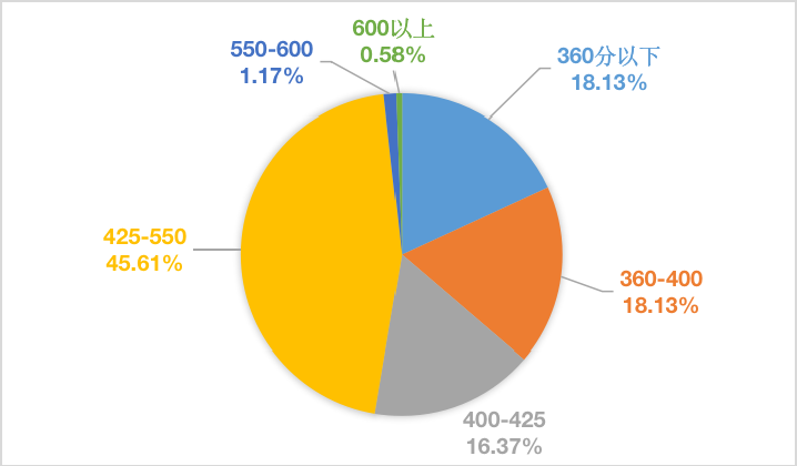 2021年英語查詢_2020年英語考試成績查詢_2024年英語四級查詢