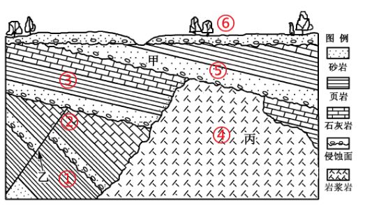 褶皱向斜山背斜谷地质剖面