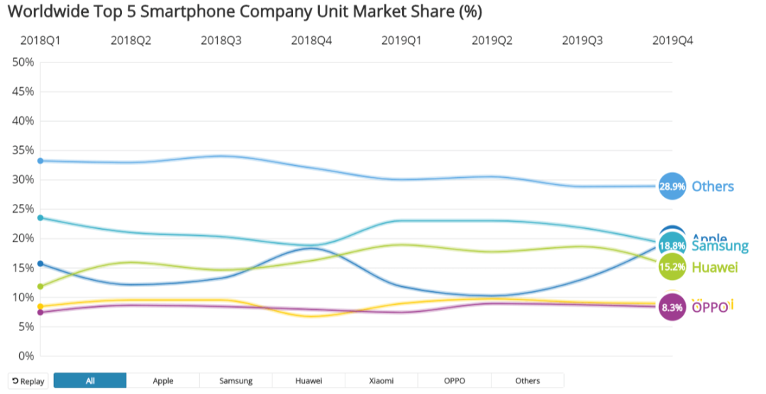 爱疯以旧换新_彻底解决红米手机卡顿_依旧换新苹果