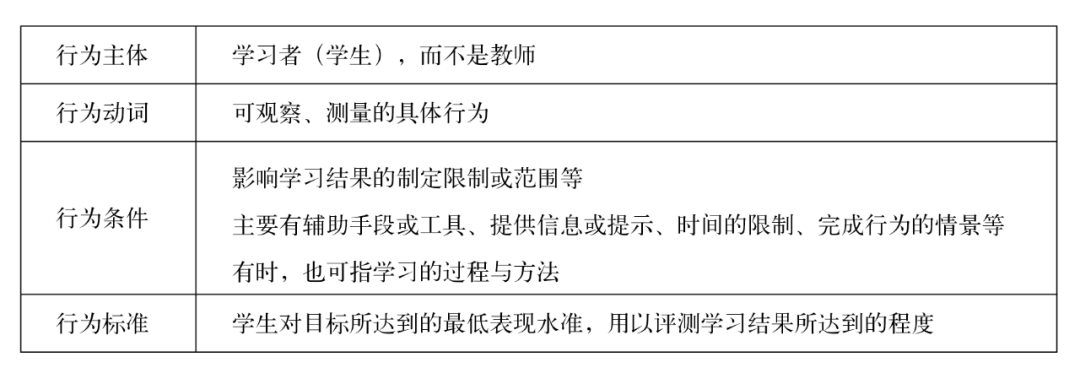 教案写教学目标吗_教案写教学目标怎么写_教案教学目标怎么写